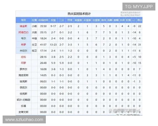 快船伤病名单清空明日全员出战热火迎战之战